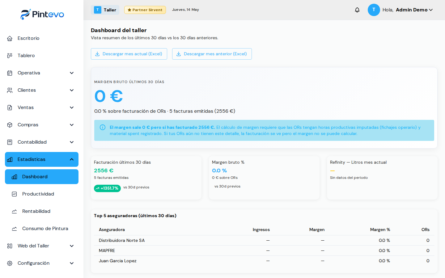 Vista admin KPIs